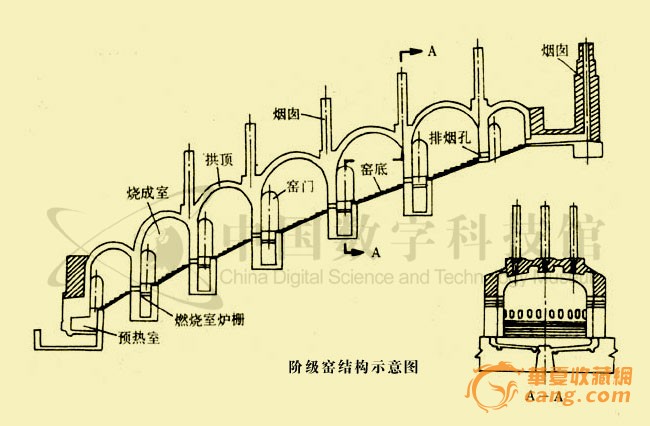 二次烧制还是一次烧制的陶瓷好最近,我去买地砖时